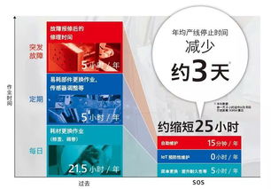 SATO AIDC行業(yè)的先鋒，引領(lǐng)條碼與RFID技術(shù)革新，賦能物聯(lián)網(wǎng)應(yīng)用服務(wù)