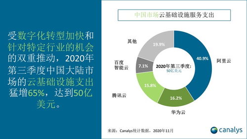 轉型突圍 手機業務受阻后，華為云與物聯網的戰略新航道