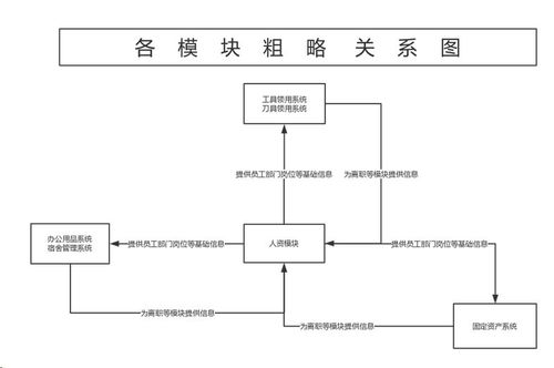 勤哲Excel服務器自動生成OA辦公管理系統及其信息系統運行維護服務